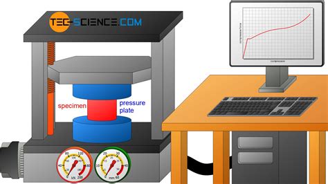 compression test of ductile material|Compression test .